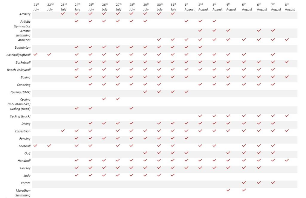 The Tokyo Olympic schedule, part one.