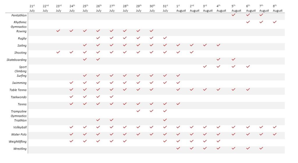 The Tokyo Olympic schedule, part two.