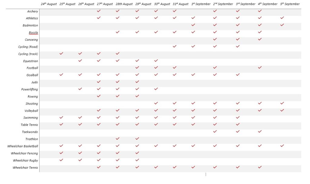 The Tokyo Paralympic schedule.