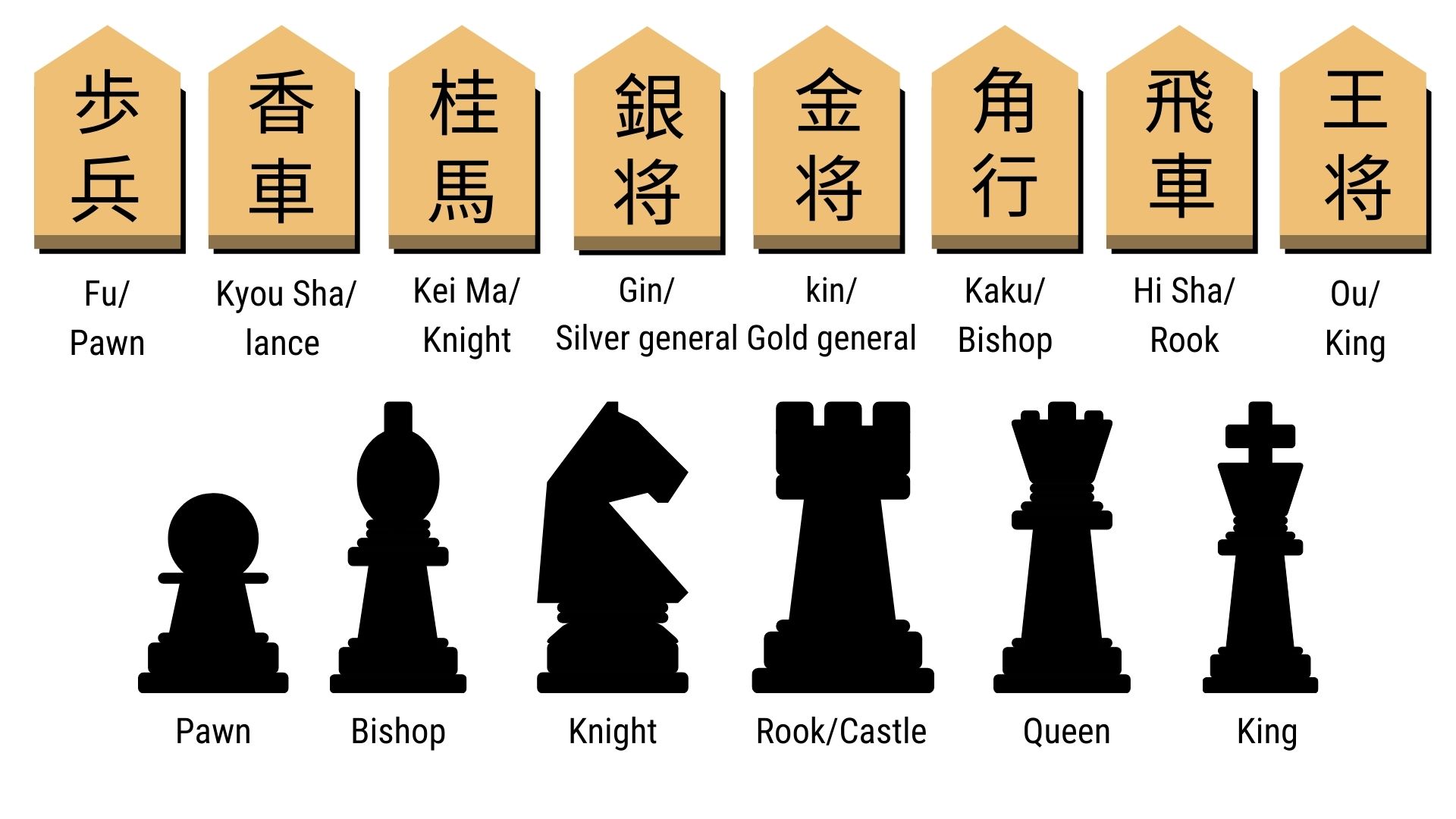 Shogi, Imagem