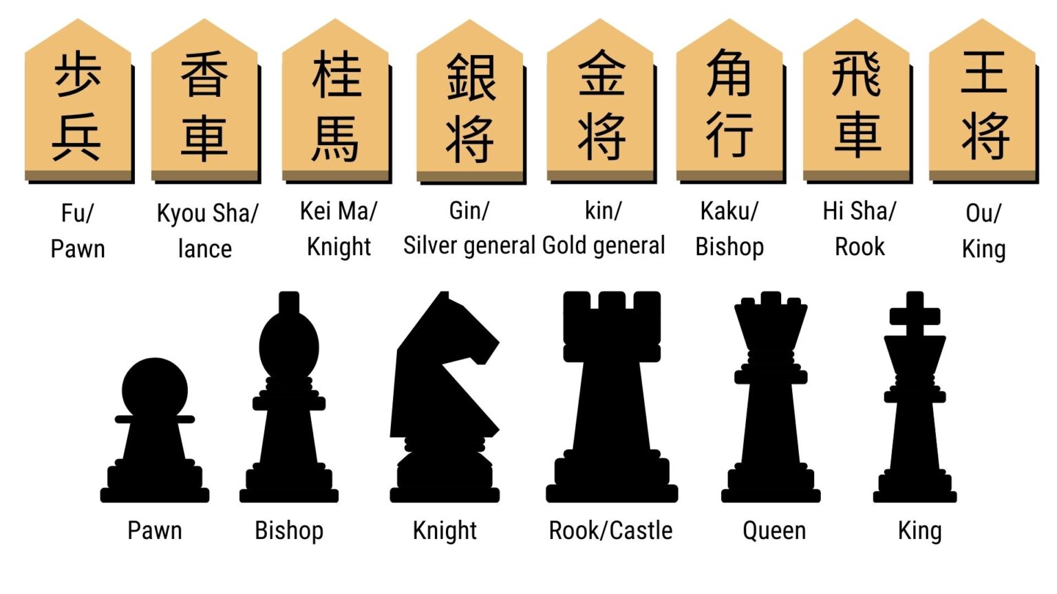 Shogi vs Chess the Japanese board game explained Japan at Hand