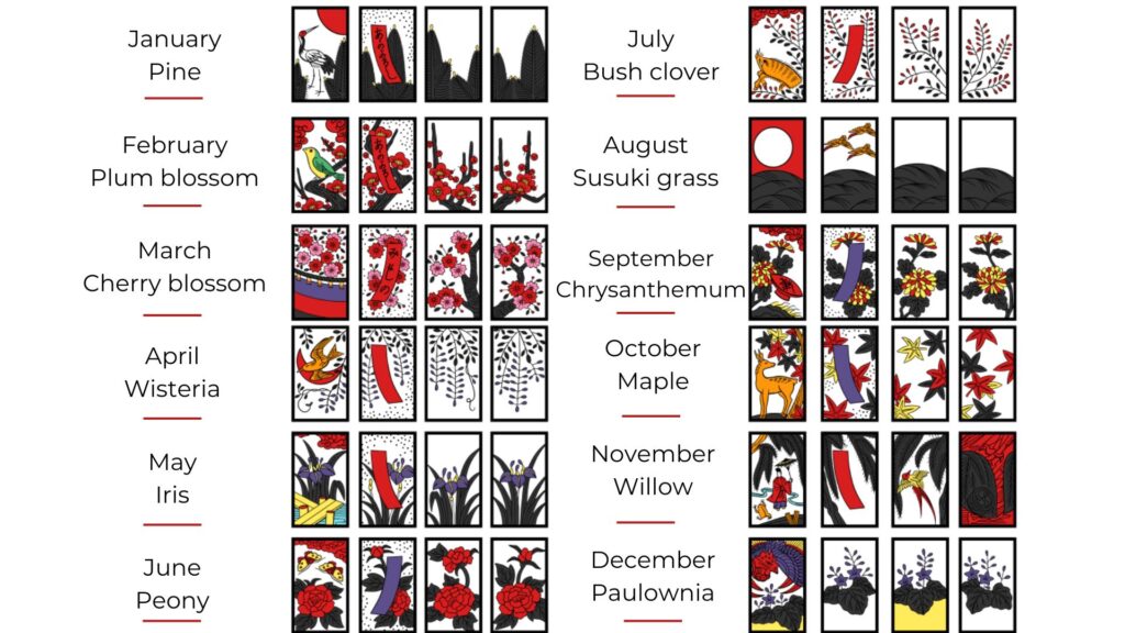 Learn to play traditional Japanese card games